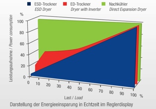 ESD_energy_saving_info diagram